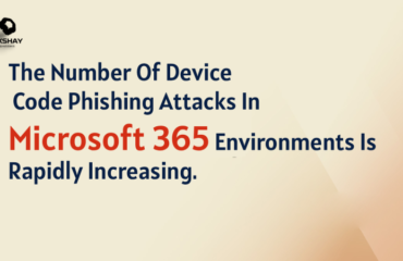 Device Code Phishing